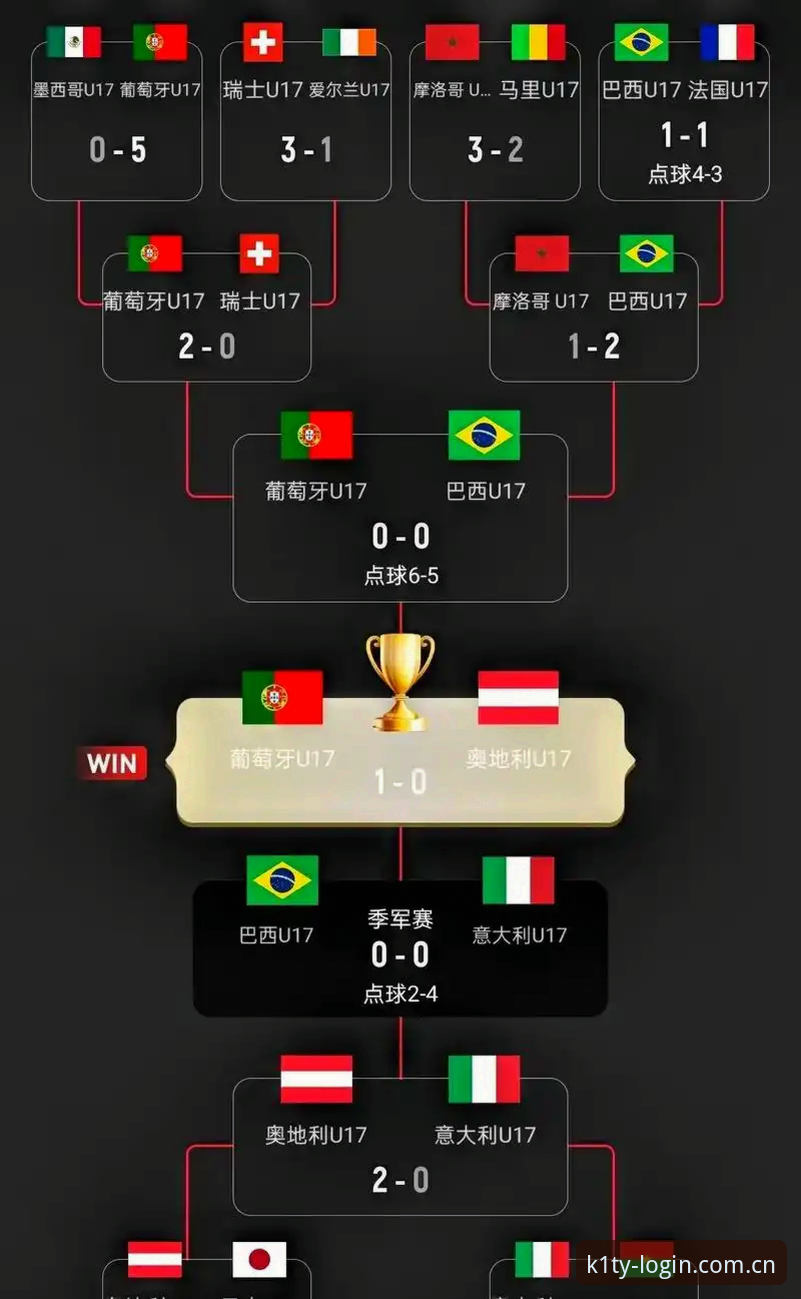 U17世界杯抽签结果解读必备知识：男女足分组形势与中国队突围路线